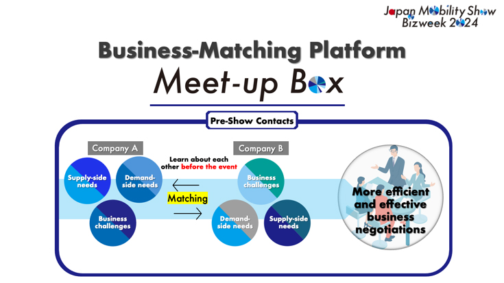 Meet-up Box